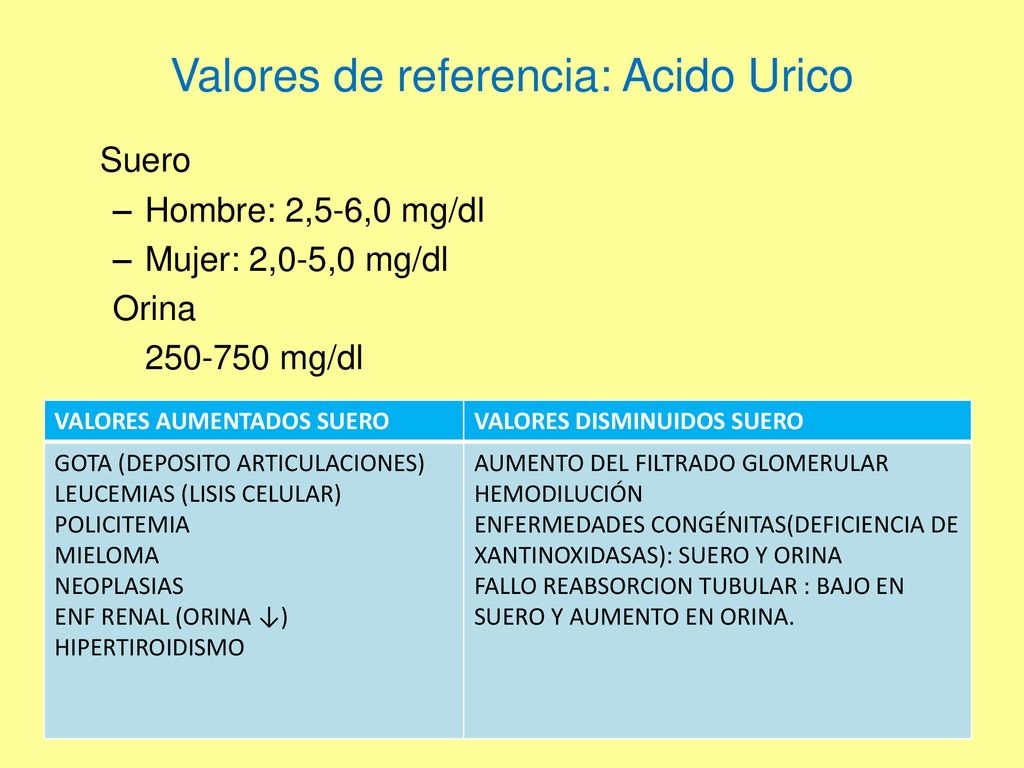 acido urico en orina valores normales